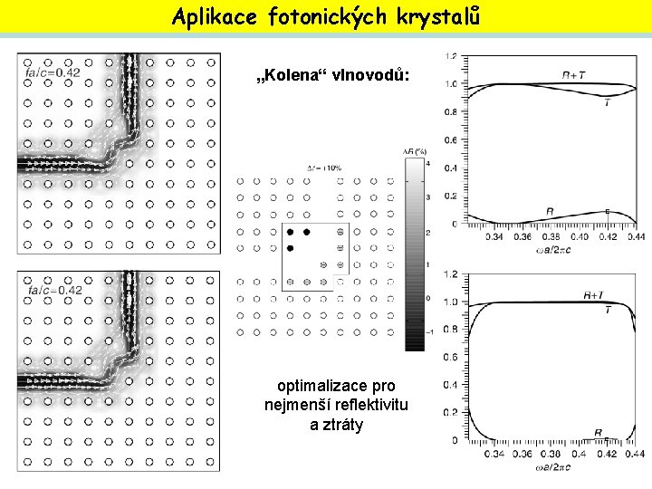 Aplikace fotonických krystalů „Kolena“ vlnovodů: optimalizace pro nejmenší reflektivitu a ztráty 