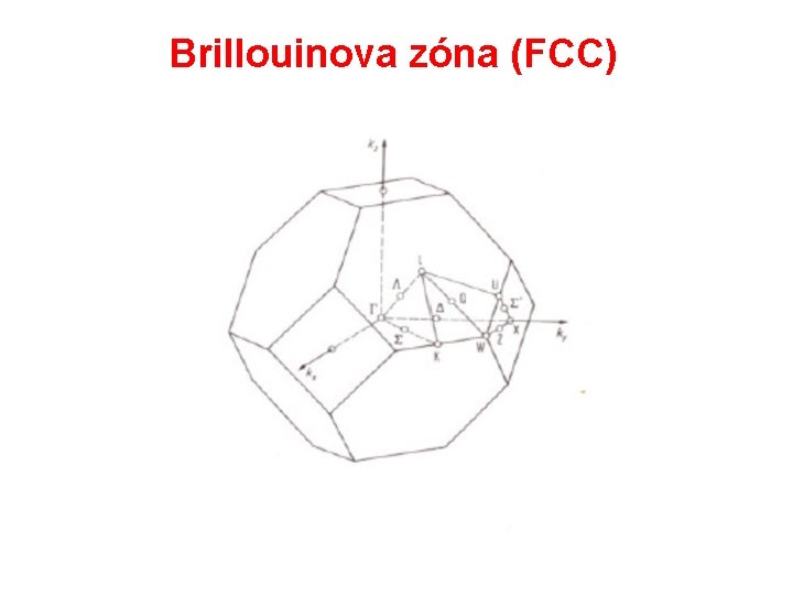 Brillouinova zóna (FCC) 