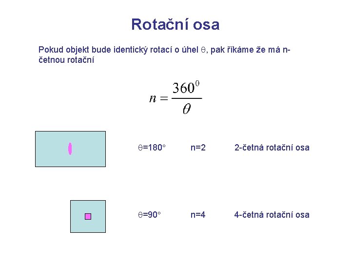 Rotační osa Pokud objekt bude identický rotací o úhel , pak říkáme že má