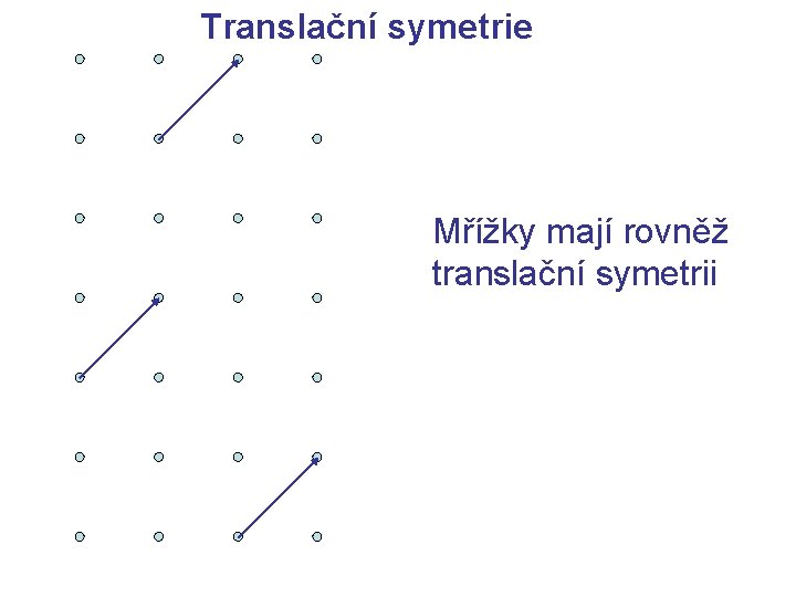 Translační symetrie Mřížky mají rovněž translační symetrii 