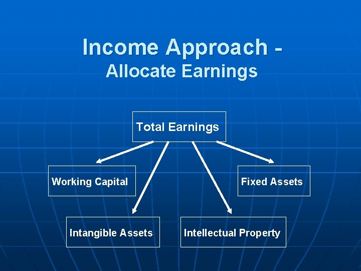 Income Approach Allocate Earnings Total Earnings Working Capital Intangible Assets Fixed Assets Intellectual Property Income Approach Allocate Earnings Total Earnings Working Capital Intangible Assets Fixed Assets Intellectual Property