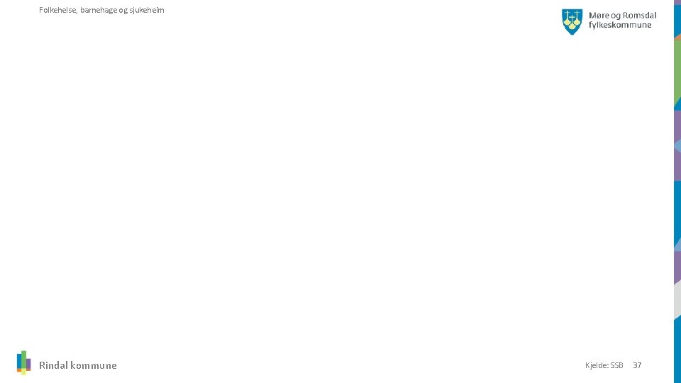 Folkehelse, barnehage og sjukeheim Rindal kommune Kjelde: SSB 37 