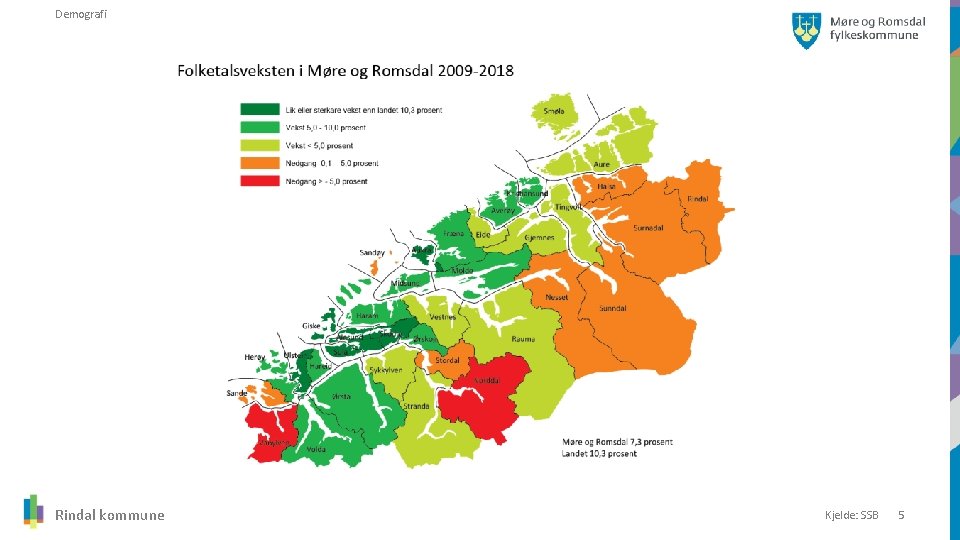 Demografi Rindal kommune Kjelde: SSB 5 