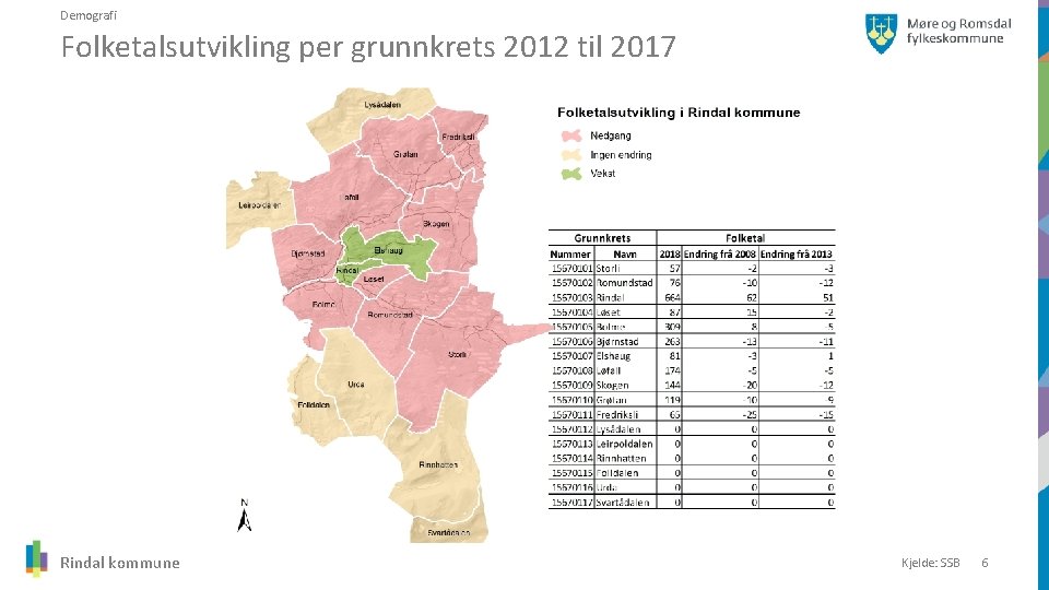 Demografi Folketalsutvikling per grunnkrets 2012 til 2017 Rindal kommune Kjelde: SSB 6 