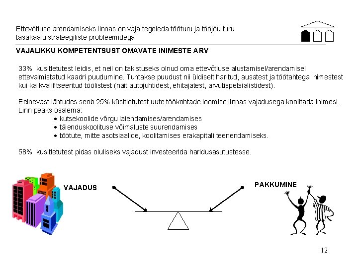 Ettevõtluse arendamiseks linnas on vaja tegeleda tööturu ja tööjõu turu tasakaalu strateegiliste probleemidega VAJALIKKU