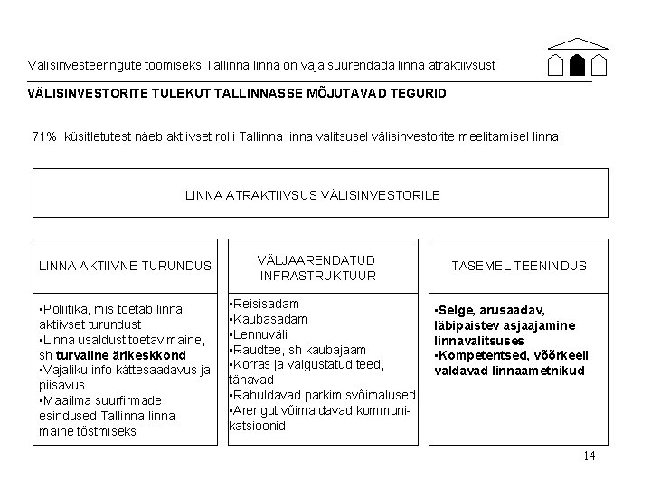 Välisinvesteeringute toomiseks Tallinna on vaja suurendada linna atraktiivsust VÄLISINVESTORITE TULEKUT TALLINNASSE MÕJUTAVAD TEGURID 71%