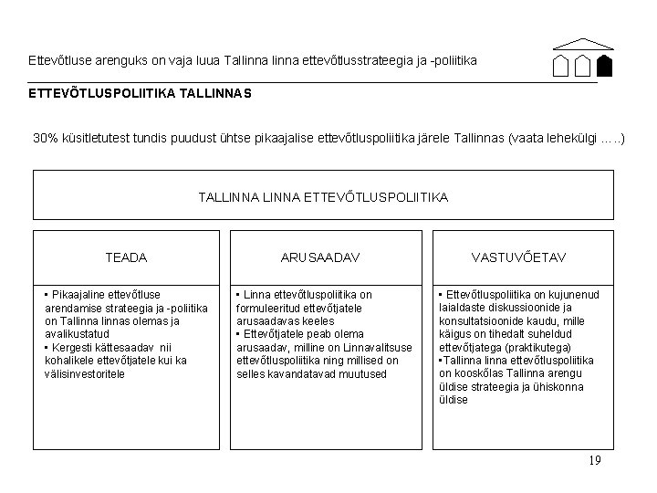 Ettevõtluse arenguks on vaja luua Tallinna ettevõtlusstrateegia ja -poliitika ETTEVÕTLUSPOLIITIKA TALLINNAS 30% küsitletutest tundis