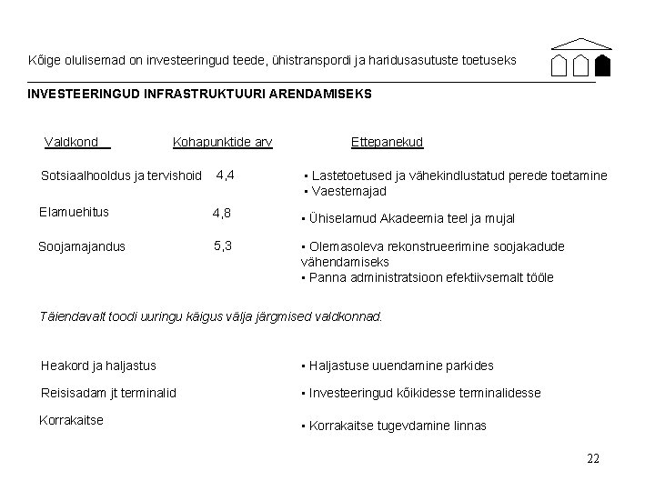 Kõige olulisemad on investeeringud teede, ühistranspordi ja haridusasutuste toetuseks INVESTEERINGUD INFRASTRUKTUURI ARENDAMISEKS Valdkond Kohapunktide