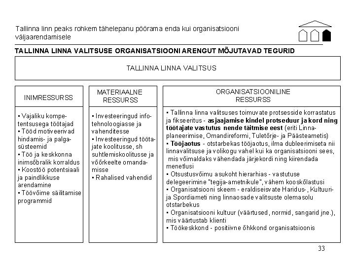 Tallinna linn peaks rohkem tähelepanu pöörama enda kui organisatsiooni väljaarendamisele TALLINNA VALITSUSE ORGANISATSIOONI ARENGUT