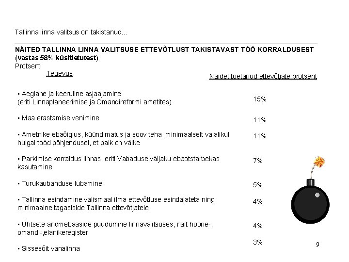 Tallinna valitsus on takistanud. . . NÄITED TALLINNA VALITSUSE ETTEVÕTLUST TAKISTAVAST TÖÖ KORRALDUSEST (vastas