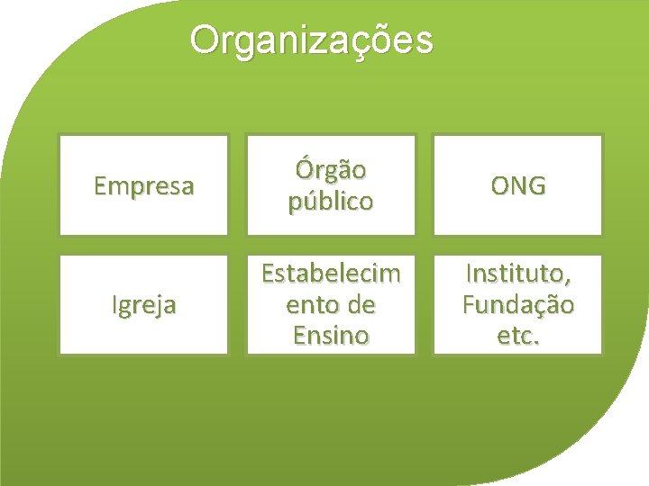 Organizações Empresa Órgão público ONG Igreja Estabelecim ento de Ensino Instituto, Fundação etc. 