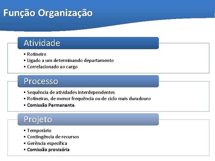 Função Organização Atividade • Rotineiro • Ligado a um determinando departamento • Correlacionado ao