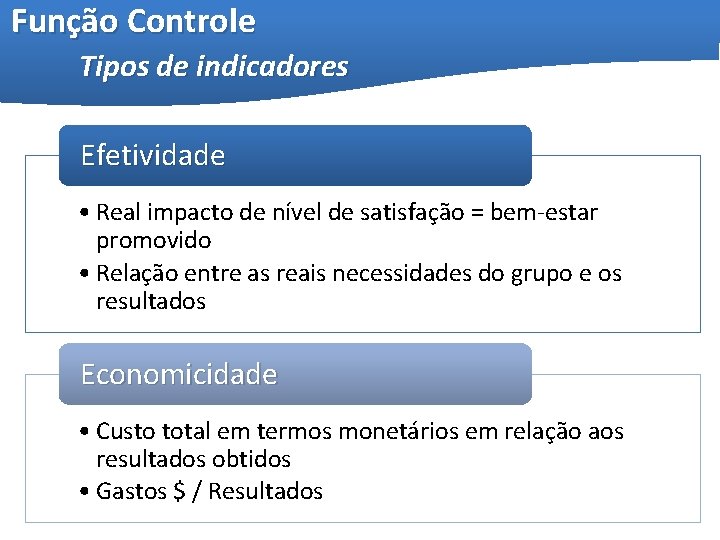 Função Controle Tipos de indicadores Efetividade • Real impacto de nível de satisfação =