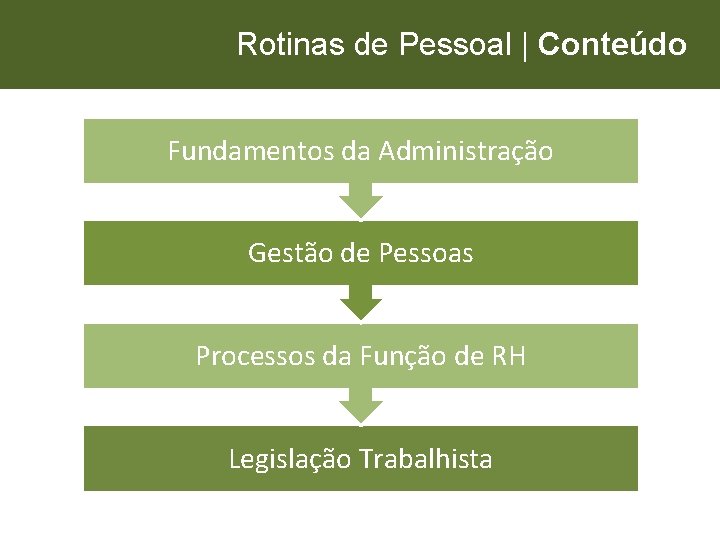 Rotinas de Pessoal | Conteúdo Fundamentos da Administração Gestão de Pessoas Processos da Função