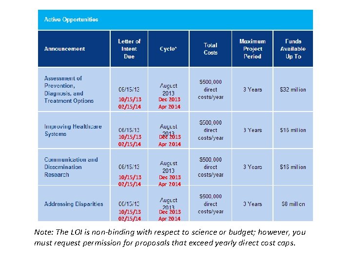 10/15/13 02/15/14 Dec 2013 Apr 2014 Note: The LOI is non-binding with respect to 10/15/13 02/15/14 Dec 2013 Apr 2014 Note: The LOI is non-binding with respect to