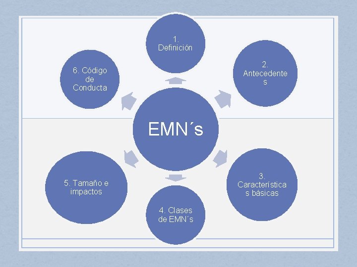 1. Definición 2. Antecedente s 6. Código de Conducta EMN´s 3. Característica s básicas