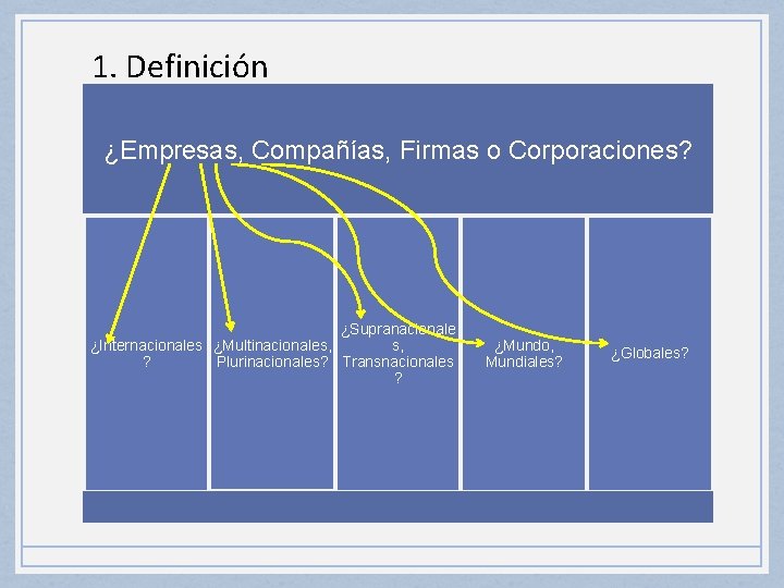 1. Definición ¿Empresas, Compañías, Firmas o Corporaciones? ¿Supranacionale ¿Internacionales ¿Multinacionales, s, ? Plurinacionales? Transnacionales