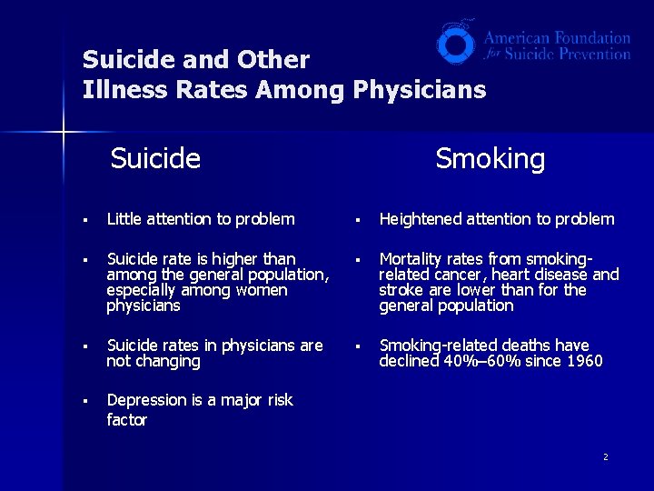 Suicide and Other Illness Rates Among Physicians Suicide Smoking § Little attention to problem Suicide and Other Illness Rates Among Physicians Suicide Smoking § Little attention to problem