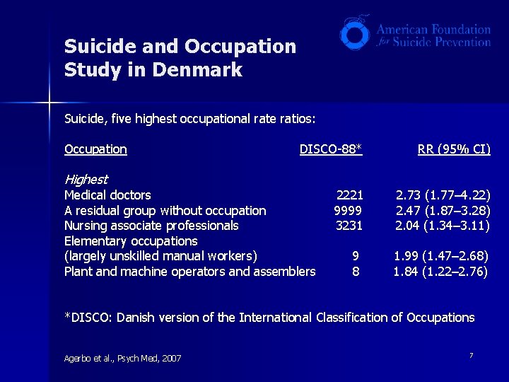 Suicide and Occupation Study in Denmark Suicide, five highest occupational rate ratios: Occupation Highest Suicide and Occupation Study in Denmark Suicide, five highest occupational rate ratios: Occupation Highest