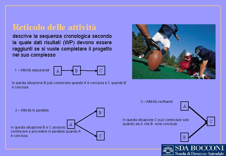 Reticolo delle attività descrive la sequenza cronologica secondo la quale dati risultati (WP) devono