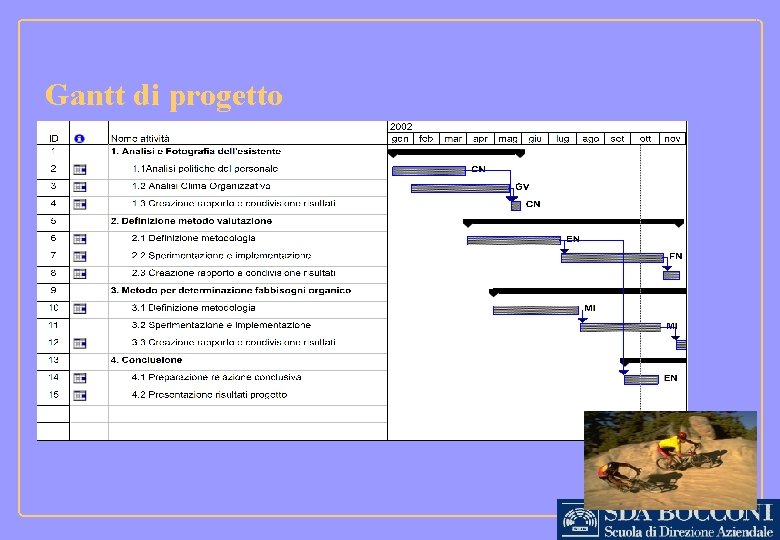 Gantt di progetto 