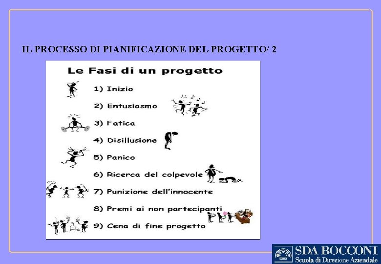 IL PROCESSO DI PIANIFICAZIONE DEL PROGETTO/ 2 