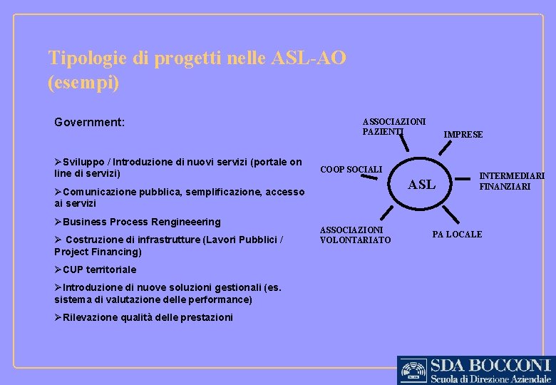 Tipologie di progetti nelle ASL-AO (esempi) Government: ØSviluppo / Introduzione di nuovi servizi (portale