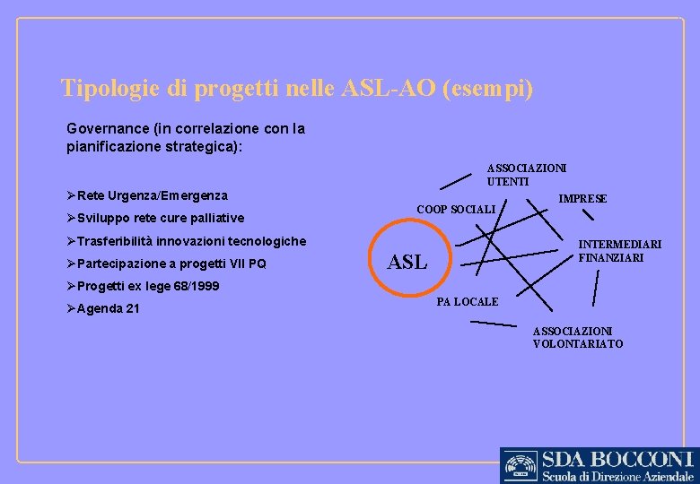 Tipologie di progetti nelle ASL-AO (esempi) Governance (in correlazione con la pianificazione strategica): ASSOCIAZIONI