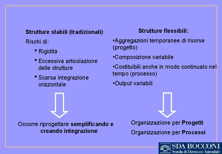 Strutture flessibili: Strutture stabili (tradizionali) Rischi di: • Rigidità • Eccessiva articolazione delle strutture