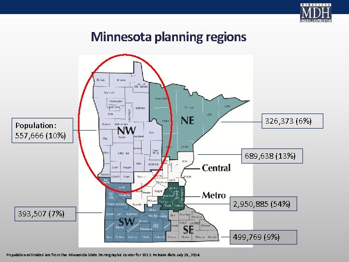 Minnesota planning regions Population: 557, 666 (10%) 326, 373 (6%) 689, 638 (13%) 393,