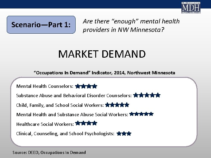 Scenario—Part 1: Are there “enough” mental health providers in NW Minnesota? MARKET DEMAND “Occupations