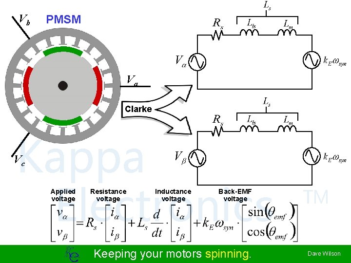 Vb PMSM Va Clarke Kappa Electronics Vc Applied voltage Resistance voltage Inductance voltage Back-EMF