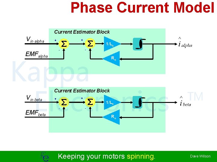 Phase Current Model Current Estimator Block Vin alpha + + - - EMFalpha 1/Ls