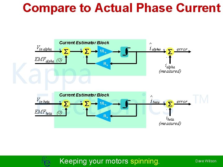 Compare to Actual Phase Current Vin alpha Current Estimator Block + + error +