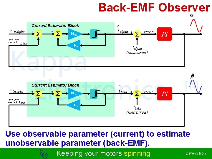 Back-EMF Observer a Vin alpha Current Estimator Block + + error + - -