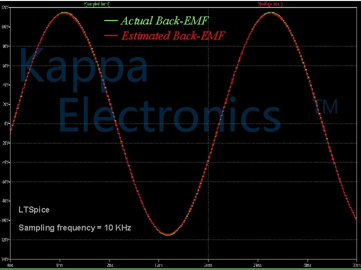 Actual Back-EMF Estimated Back-EMF Kappa Electronics TM LTSpice Sampling frequency = 10 KHz Keeping