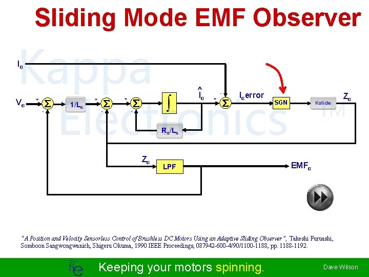 Sliding Mode EMF Observer Kappa Electronics Iα Vα + - 1/Ls ^ Iα +