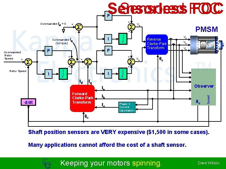 Sensorless Sensored FOC P + Kappa Electronics + I Commanded iq (torque) I Reverse