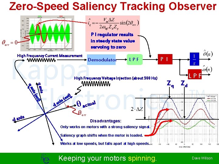 Zero-Speed Saliency Tracking Observer P I regulator results in steady state value servoing to