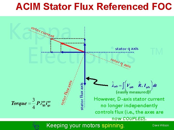 ACIM Stator Flux Referenced FOC Kappa Electronics roto r cu rren t stator q