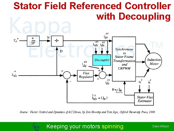 Stator Field Referenced Controller with Decoupling Kappa Electronics TM Source: Vector Control and Dynamics