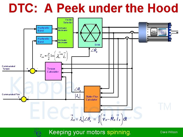 DTC: A Peek under the Hood Vector Selector Commanded Torque Hysteretic Band increase decrease