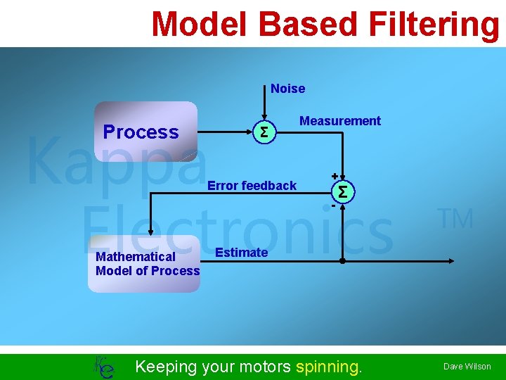 Model Based Filtering Noise Measurement Kappa Electronics Process Σ Error feedback + - Mathematical