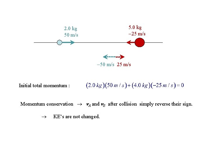 5. 0 kg 25 m/s 2. 0 kg 50 m/s 25 m/s Initial total