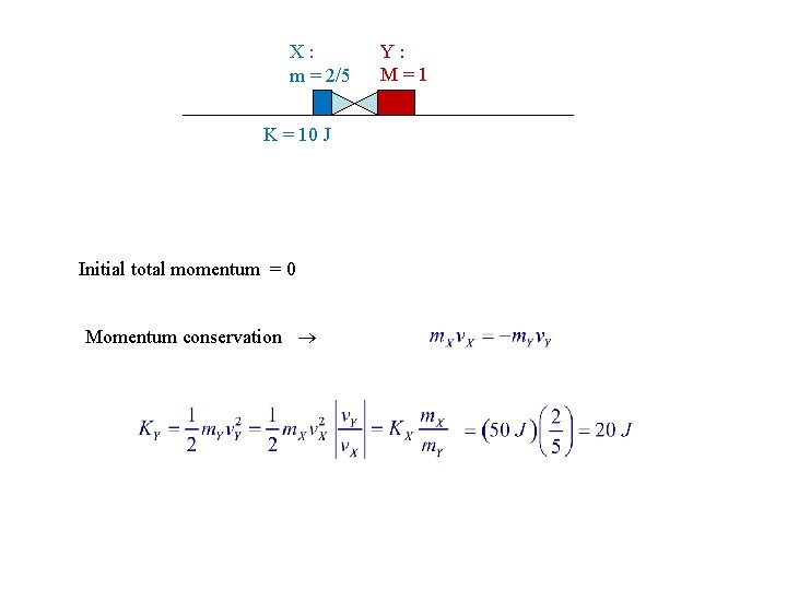 X: m = 2/5 K = 10 J Initial total momentum = 0 Momentum