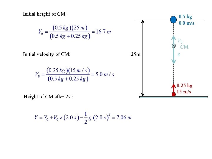 Initial height of CM: Initial velocity of CM: Height of CM after 2 s