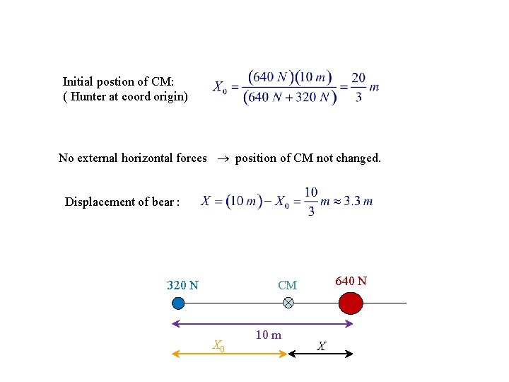 Initial postion of CM: ( Hunter at coord origin) No external horizontal forces position