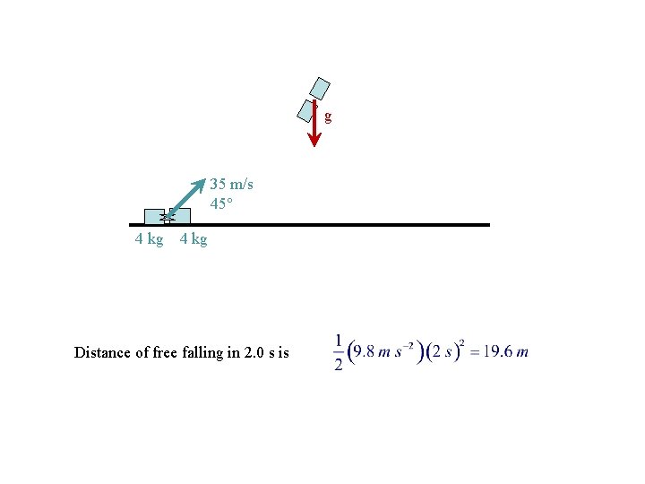 g 35 m/s 45 4 kg Distance of free falling in 2. 0 s