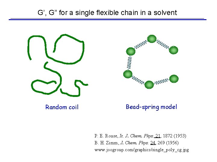 G’, G” for a single flexible chain in a solvent Random coil Bead-spring model