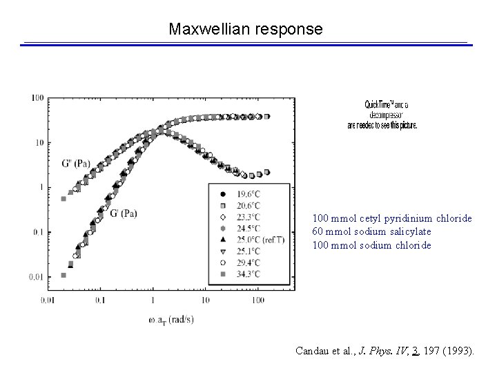 The “Gel” Samples Can be Interpreted Simply Maxwellian response 100 mmol cetyl pyridinium chloride